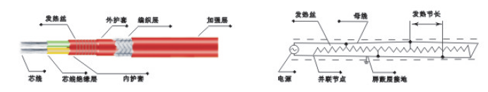 JFB-□/2型单相恒功率并联电热带